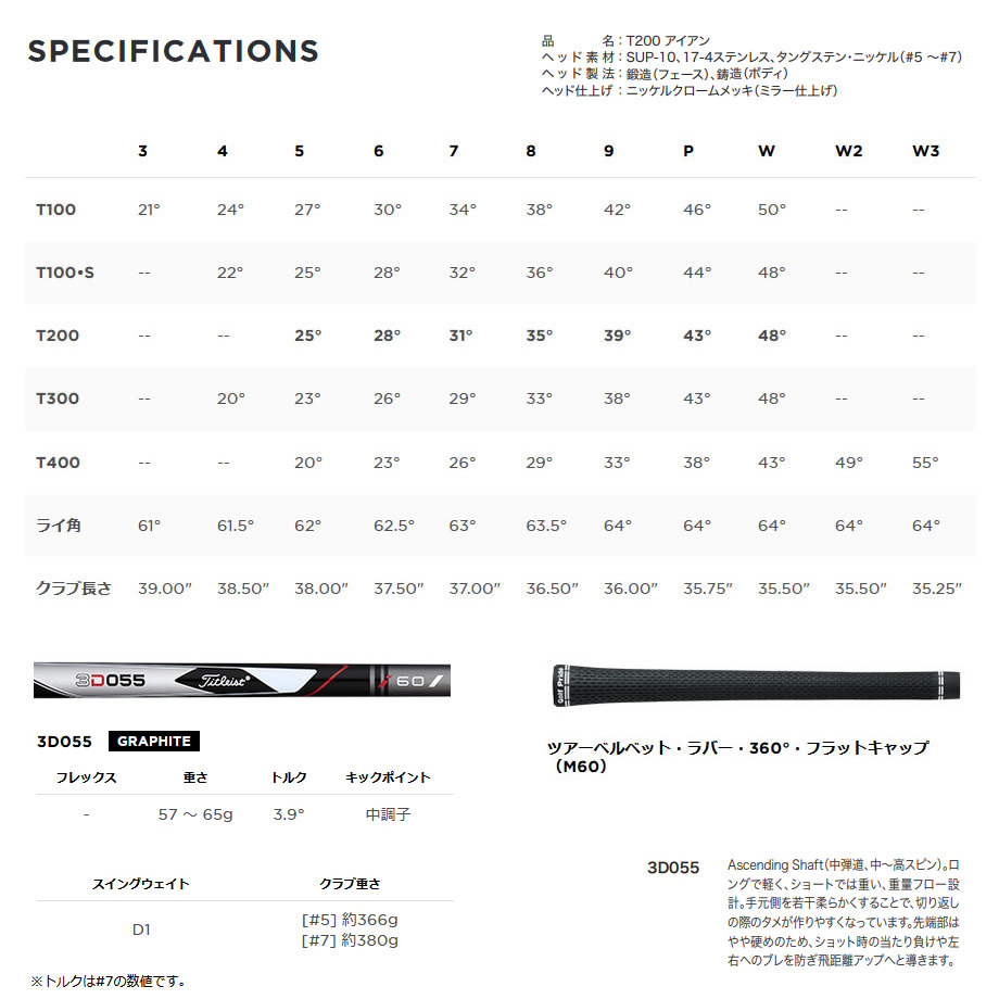 日本仕様 タイトリスト 2021年 T200 #6-PW 5本 アイアンセット 純正