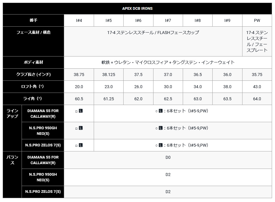 日本仕様 キャロウェイ 2021年 APEX DCB エイペックスDCB #5-PW 6本