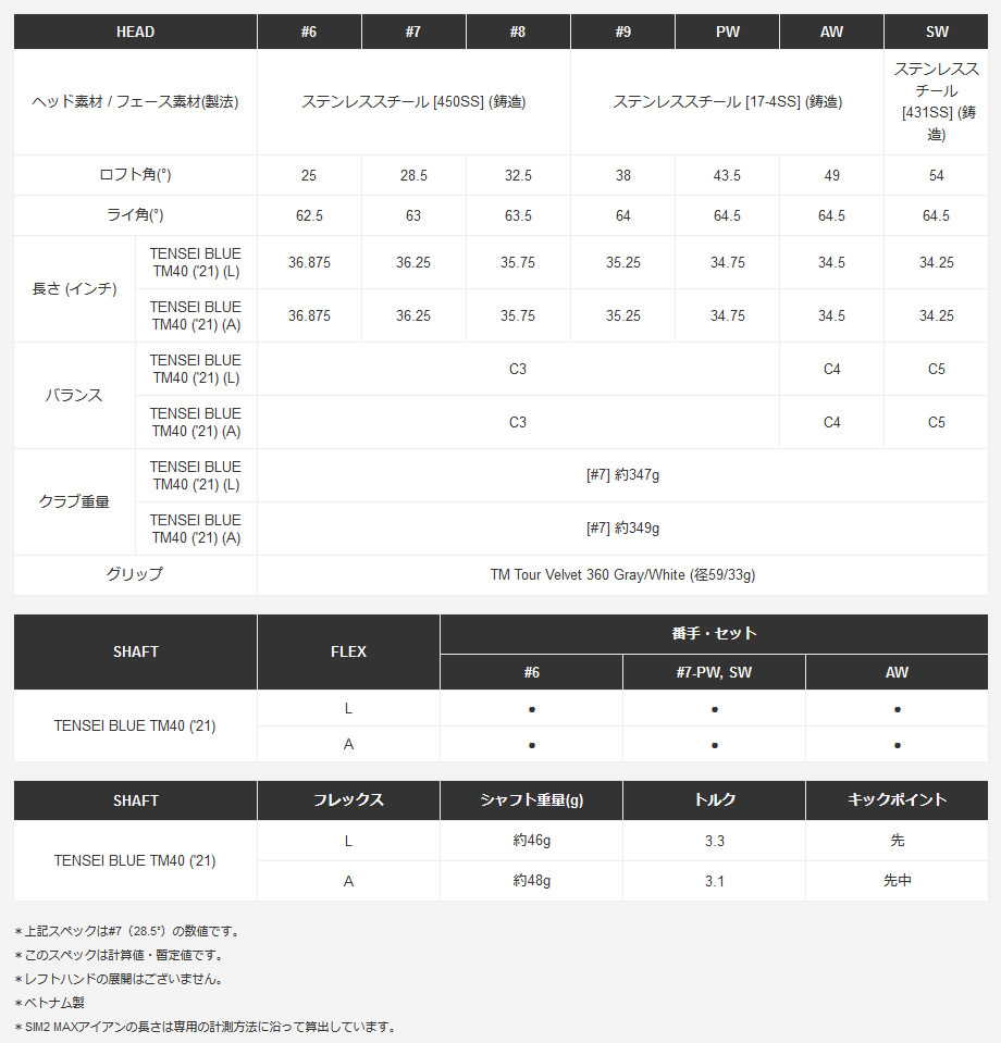 女性用 日本仕様 テーラーメイド SIM2 MAX シム2 マックス #7-PW/SW 5