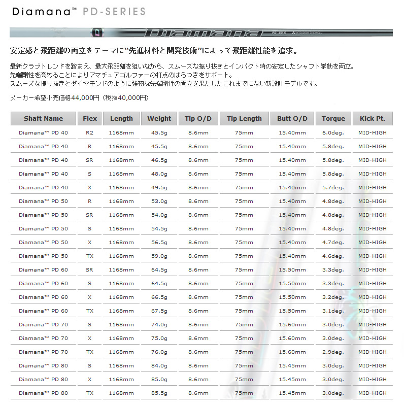 三菱ケミカル　ディアマナ　PD40 (S) ドライバー用シャフト　店舗試打用