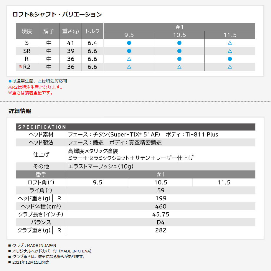 ダンロップ 2022年 XXIO12 ゼクシオ12 ネイビー 10.5° ドライバー 純正