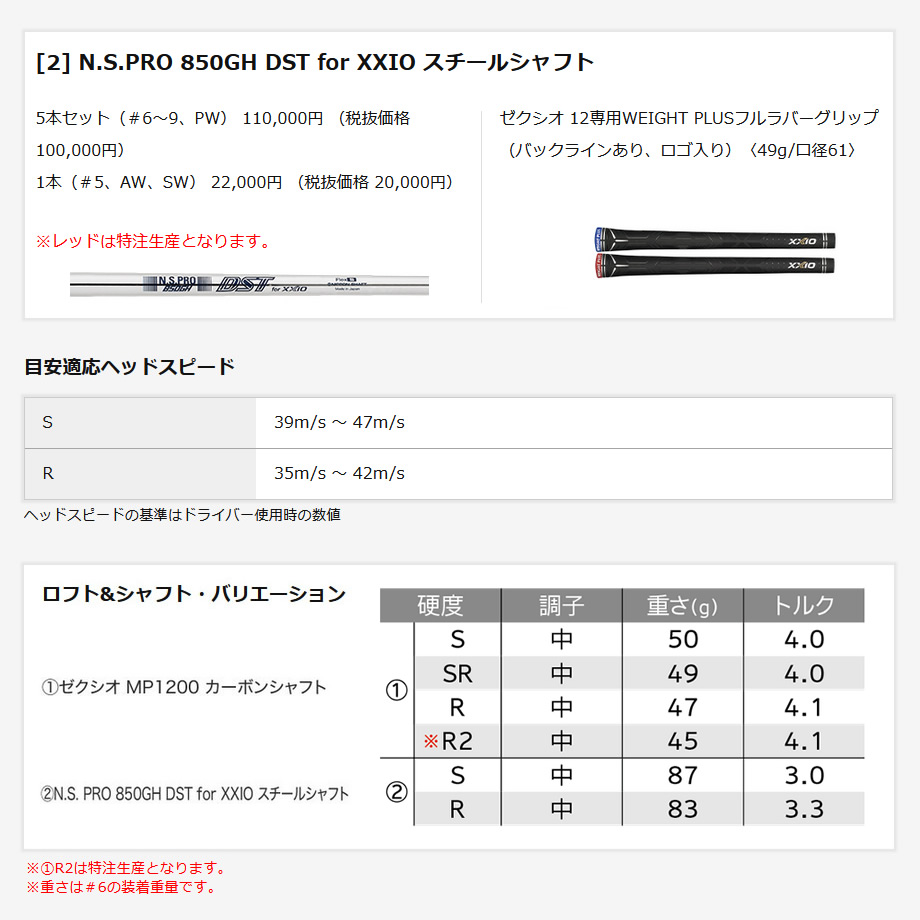 ダンロップ 2022年 XXIO12 ゼクシオ12 ネイビー #6-PW 5本 アイアンセット 純正カーボン XXIO MP1200 フレックス：SR  日本仕様-GolfProtection