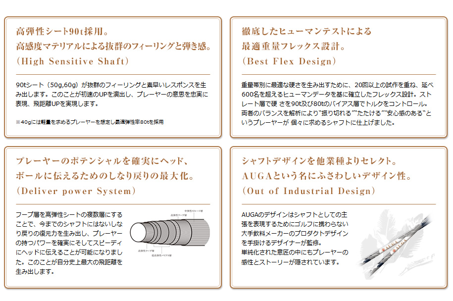 USTマミヤ AUGA オウガ ネイビーブルー ドライバー&フェアウェイウッド用 シャフト単品 カーボン 日本仕様 | ゴルフクラブの激安販売  GolfProtection