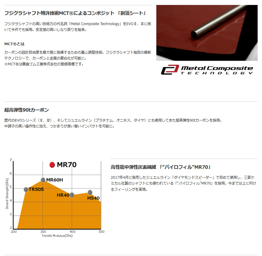 ◆ 美品 M6 Fujikura フジクラ EVO4 テーラー シャフト 1w◆