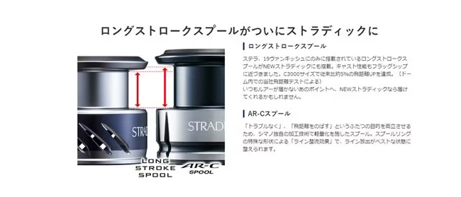 シマノ 19ストラディック STRADIC 4000MHG 釣り具 スピニングリ－ル