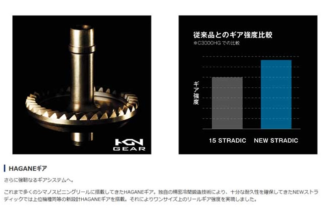 シマノ 19ストラディック STRADIC C2000SHG 釣り具 スピニングリ－ル