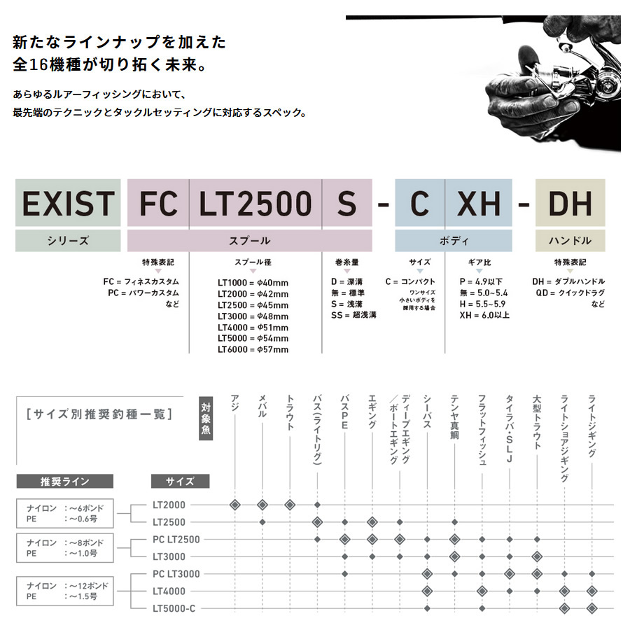 ダイワ 22 EXIST イグジスト LT3000-H 釣り具 スピニングリール