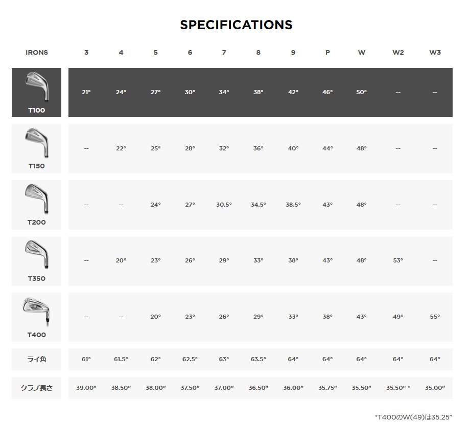 日本仕様 タイトリスト 2023年 T100 #5-PW 6本 アイアンセット