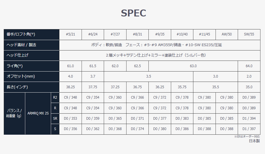 日本仕様 ホンマ BERES AIZU ベレス アイズ 2Sグレード アイアン