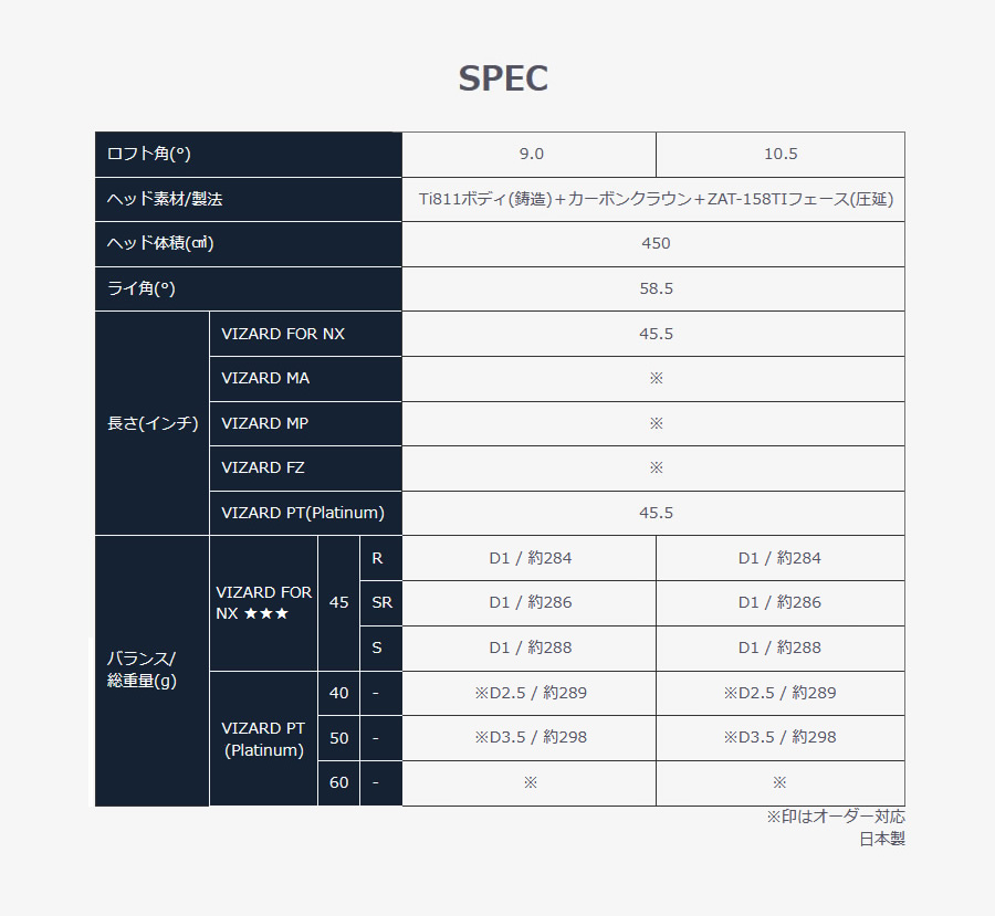 日本仕様 ホンマ BERES NX ベレスNX トリプルスター ドライバー 純正