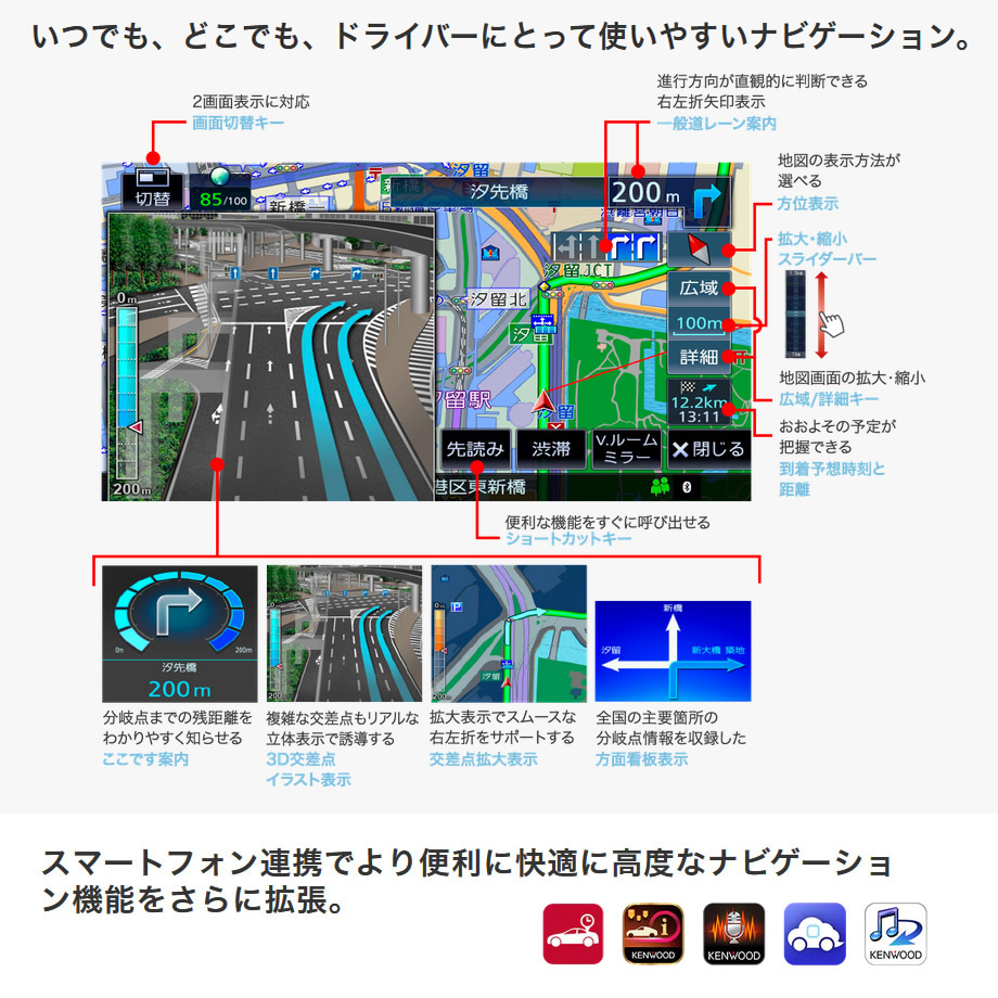 彩速ナビ Type D フルセグ 7V型 ケンウッド MDV-D709BT | www.jarussi