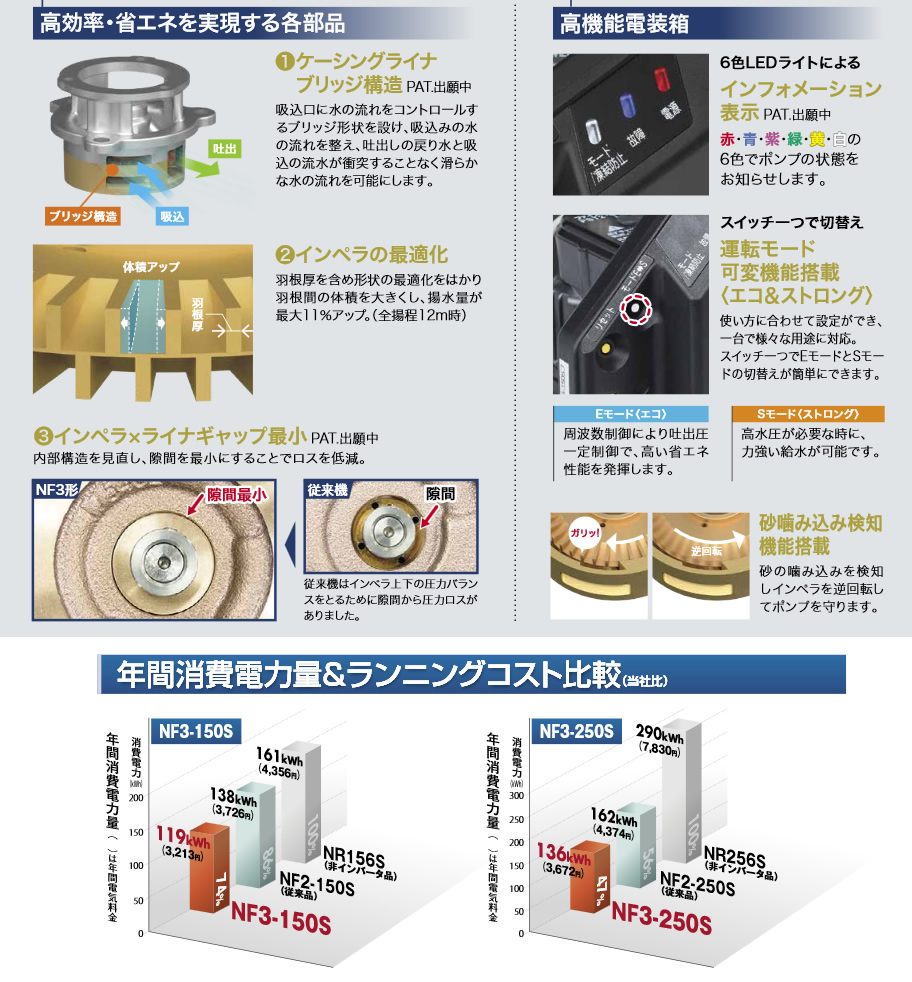 川本ポンプ ソフトカワエース NF3-250S 家庭用インバータ浅井戸ポンプ