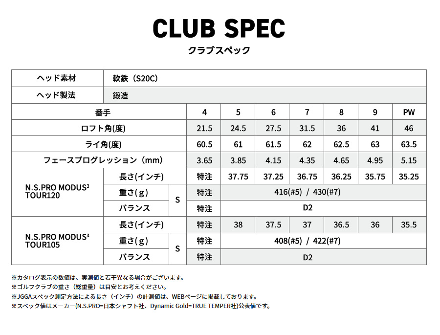 保証書無し商品 ブリヂストン 特注 2020年 TOUR B 201CB #5-PW 6本