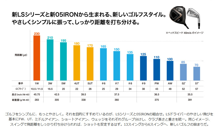 カバー・保証書無し商品 プロギア 2023 LS ユーティリティー 純正