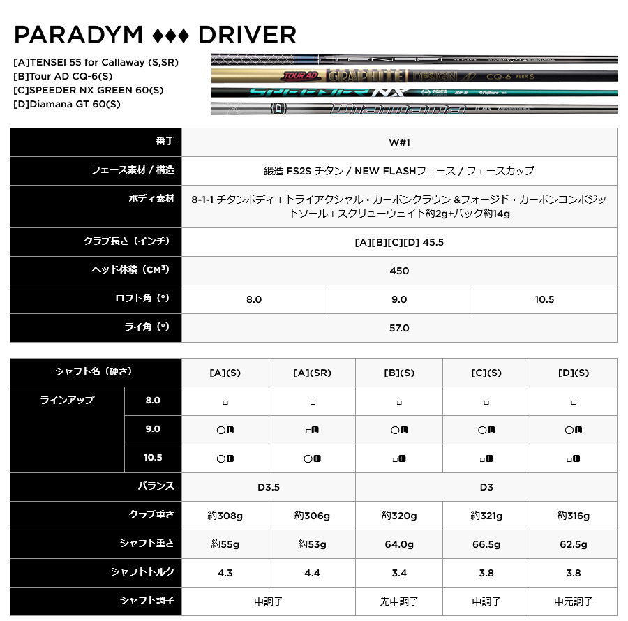 日本仕様 キャロウェイ セレクトストア限定 2023 PARADYM