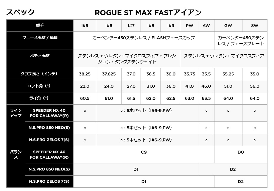 特注 日本仕様 キャロウェイ 2022 ROGUE ST MAX FAST ローグST