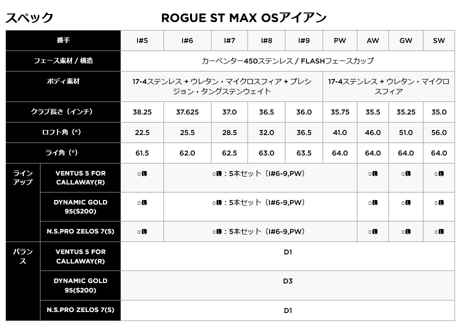 日本仕様 キャロウェイ 2022 ROGUE ST MAX OS ローグST マックスOS #6