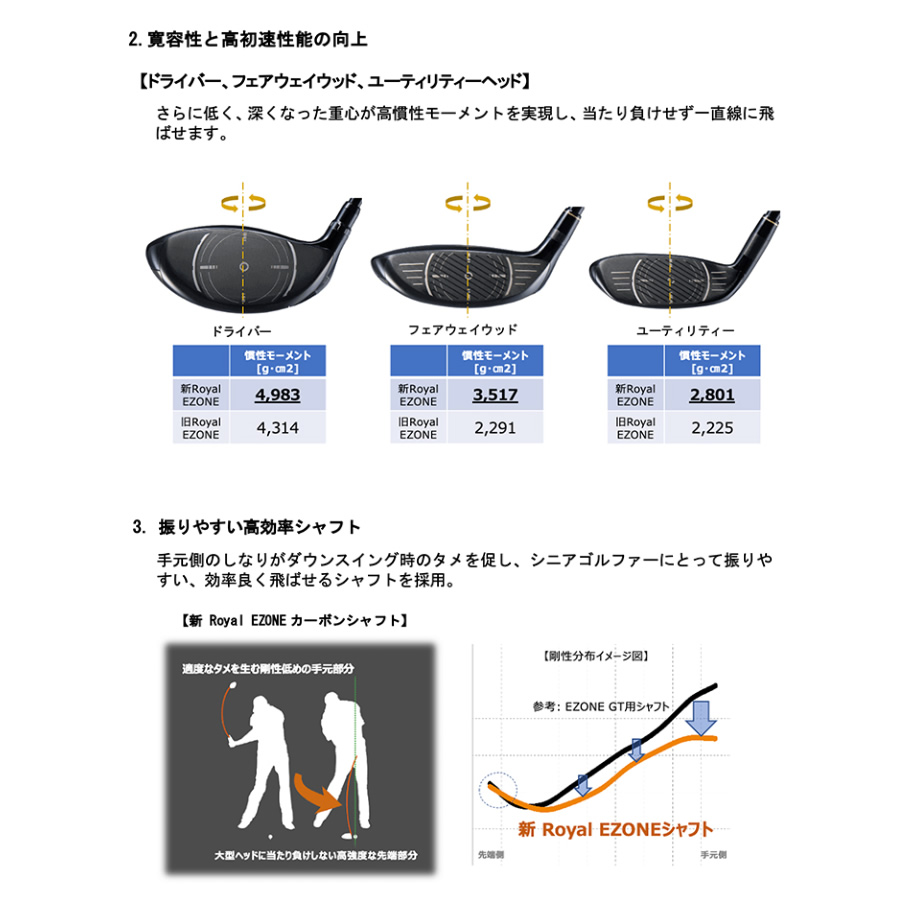 日本仕様 ヨネックス 2023 Royal EZONE ロイヤル イーゾーン