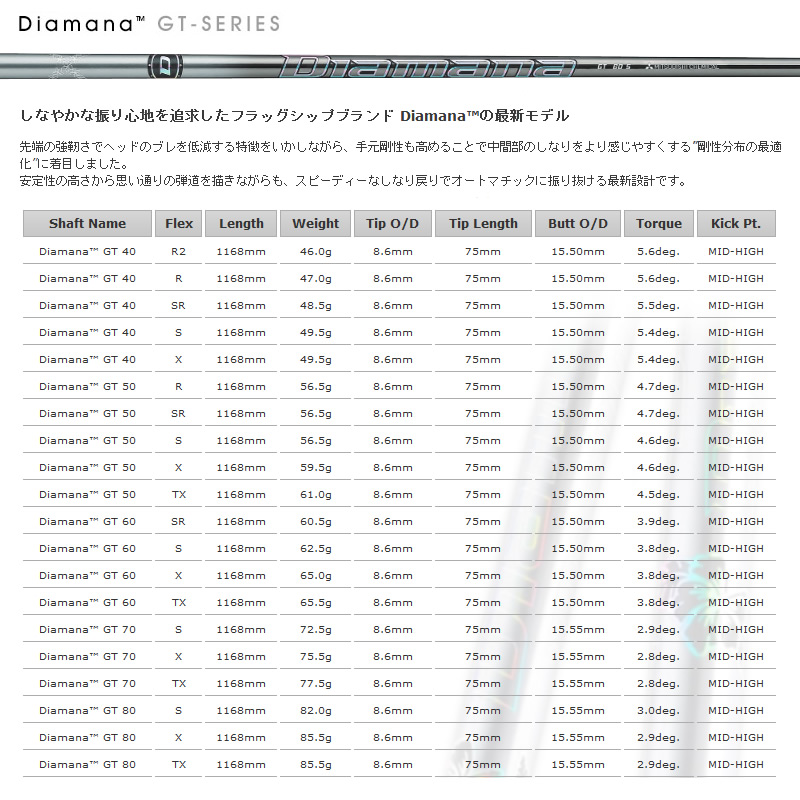 試打用商品 三菱ケミカル ディアマナ Diamana GTシリーズ