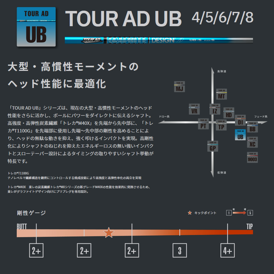 【シャフト】グラファイトデザイン Tour AD UB 5S 45.25インチ