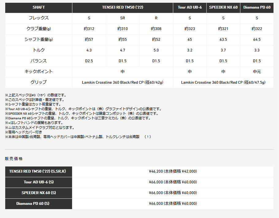 日本仕様 テーラーメイド STEALTH ステルス フェアウェイウッド TOUR