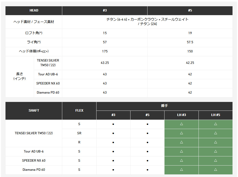 日本仕様 テーラーメイド セレクトストア限定 STEALTH PLUS＋ ステルス