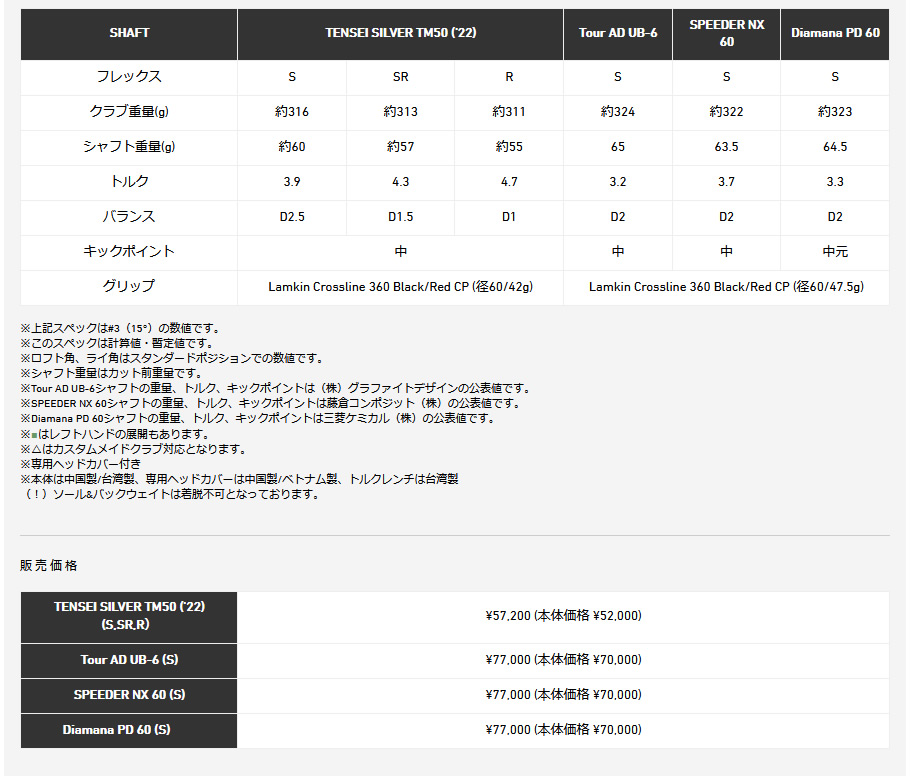 日本仕様 テーラーメイド セレクトストア限定 STEALTH PLUS＋ ステルス