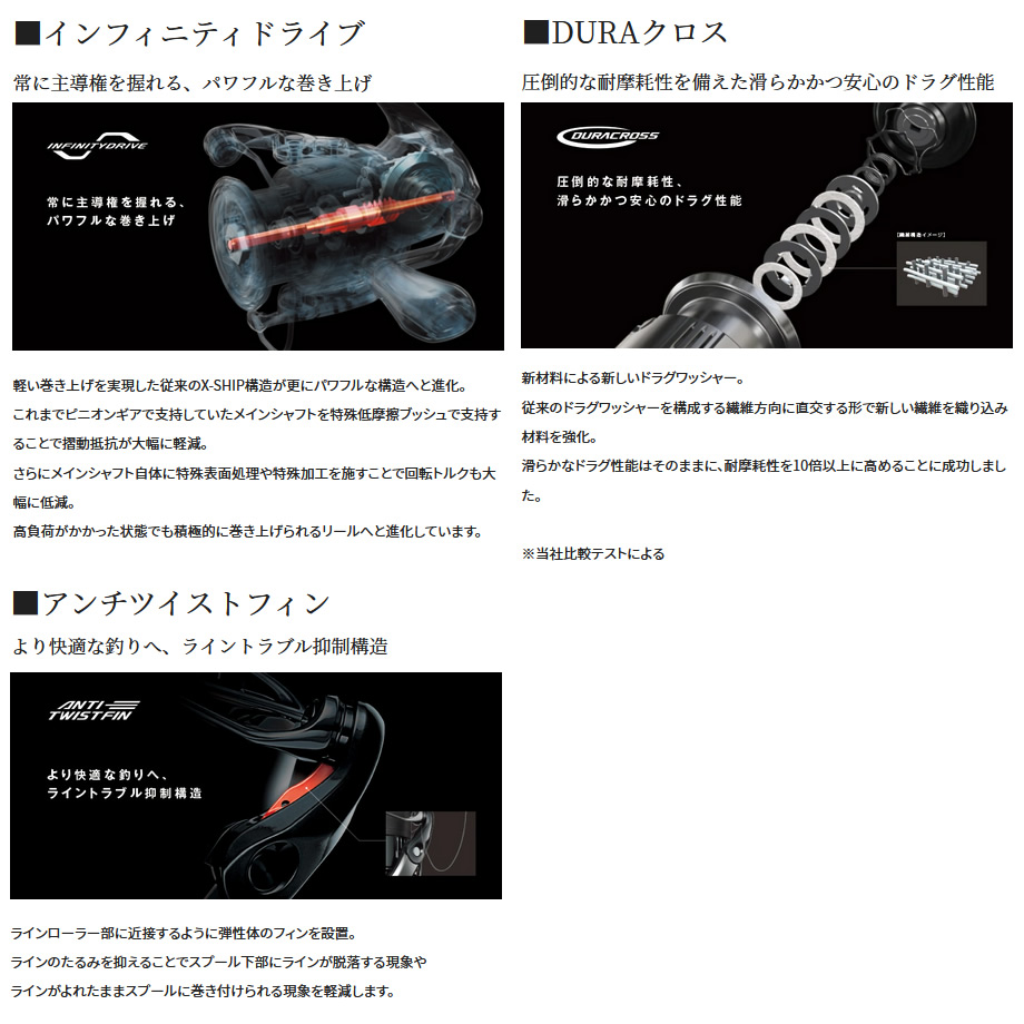 シマノ 22 ステラ STELLA C3000XG スピニングリ－ル | ゴルフクラブの