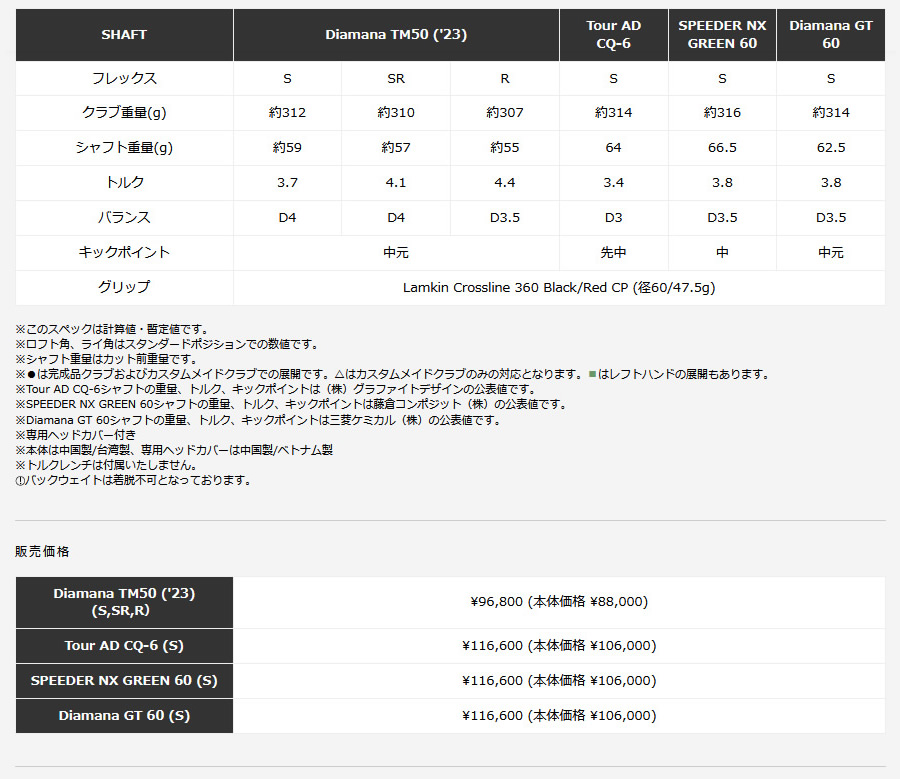 日本仕様 テーラーメイド セレクトストア限定 STEALTH2 PLUS＋