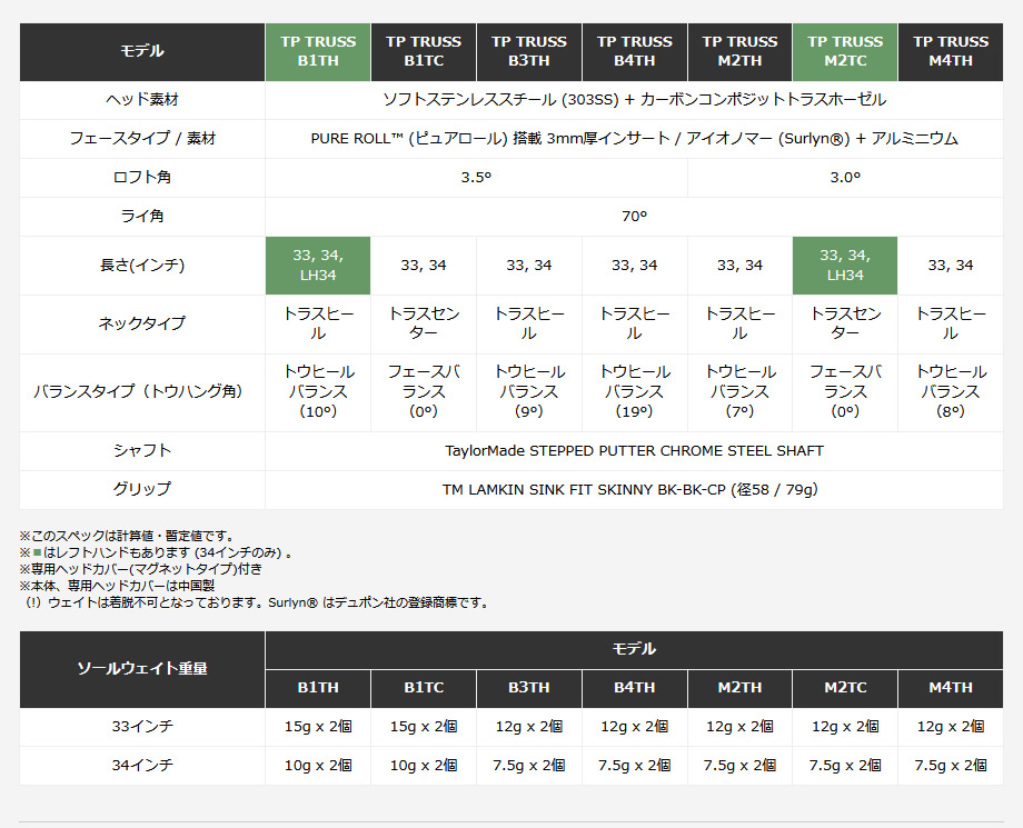 日本仕様 テーラーメイド TPトラス M2TH トラスヒール パター TP TRUSS