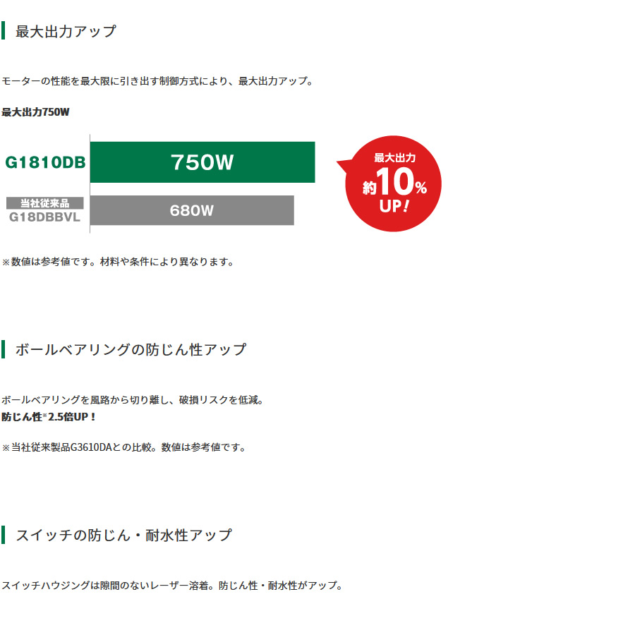 ハイコーキ G1810DB (2XPZ) コードレスディスクグラインダ (ブレーキ付) DIY用具 100mm 18V マルチボルト蓄電池2個・急速 充電器・ケース付 | ゴルフクラブの激安販売 GolfProtection